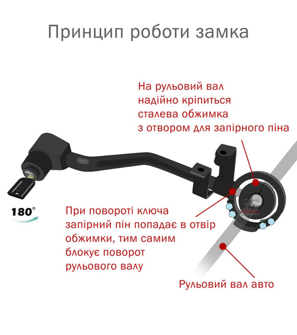 ЗАМОК РУЛЬОВОГО ВАЛУ (HONDA CR-V HYBRID 5 gen.2020-2023) (30897)