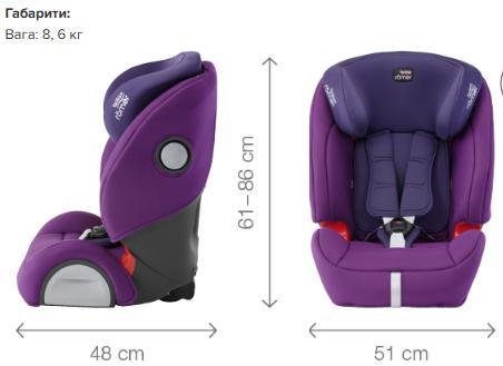 Автокрісло BRITAX-ROMER EVOLVA 123 SL SICT Storm Grey (52468)